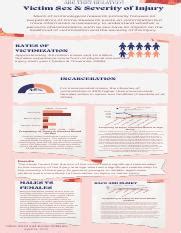 Impact Of Victim Sex On Severity Of Injury In Criminological Course Hero