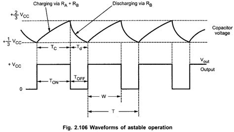 Astable Multivibrator using 555 Timer IC | Working | Duty Cycle