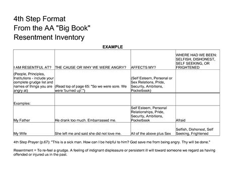 Aa 4th Step Inventory Worksheets