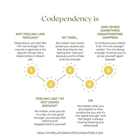 How To Stop Being Codependent 5 Tips To Break Bad Habits Artofit