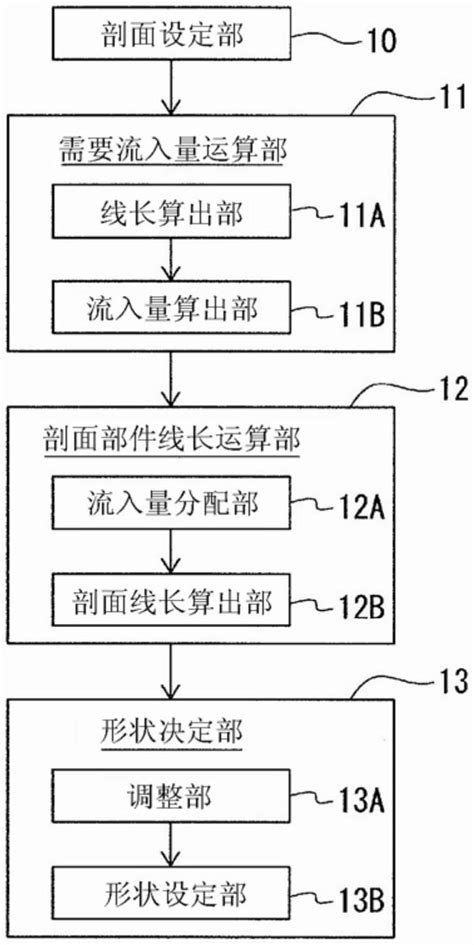 冲压部件的制造方法、模具的设计方法、模具形状设计装置以及模具与流程