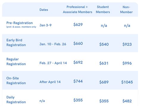 Conference Registration - HEALCon 2024