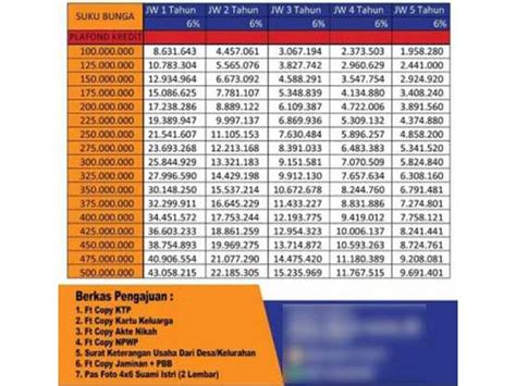 Pinjaman Tanpa Agunan Bri Newstempo