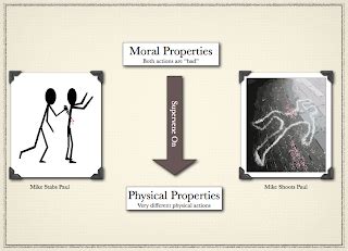 philosophical disquisitions god  morality part