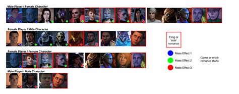 Mea Spoilers Updated Romance Chart Please See Comments For Details Rmasseffect