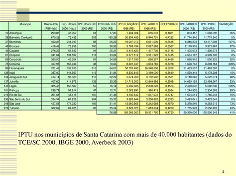 Planta De Valores Gen Ricos Ppt Carregar