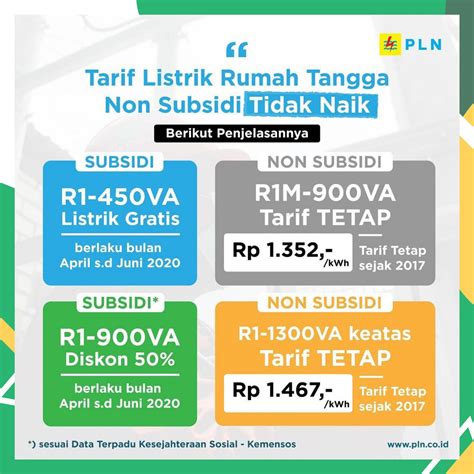 Diskominfo Jabar On Twitter Hai Sobat Diskom Tarif Listrik Yang