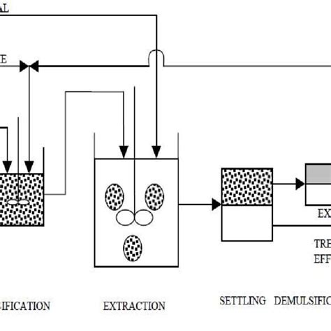 Schematic diagram of apparatus | Download Scientific Diagram