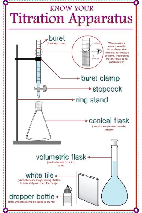 Meniscus Eye Level When Reading A Volume From The Buret Always View