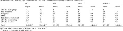 Table 1 From The Effectiveness Of Hypertonic Saline And Pentoxifylline