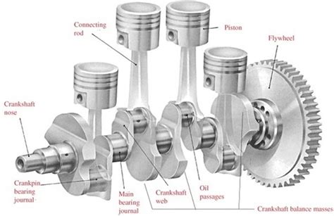 [:en]Torsional Analysis: Four-Stroke Engine[:] | Turbomachinery blog