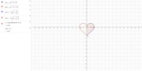 Función Corazón – GeoGebra