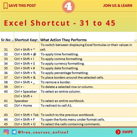 100 Excel ShortCut Keys Everyone Should Know KING OF EXCEL