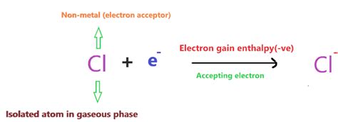 Is NaCl ionic or covalent or both? Sodium chloride bond type explanation!