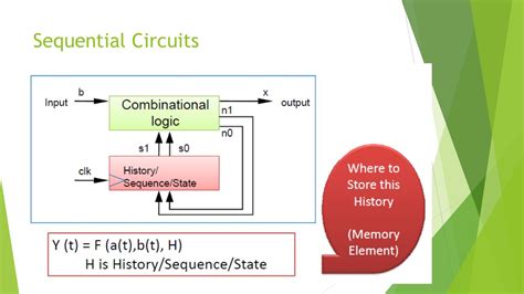 Fundamentals Of Digital Electronics Prepared By Anuradha Tandon