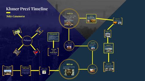 The Khmer empire timeline by Toby casanova on Prezi