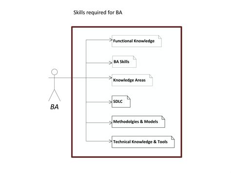 Business Analyst Ppt Ppt