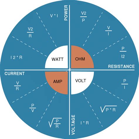 Ohms Law Amps Volts Watts Relation Delabs