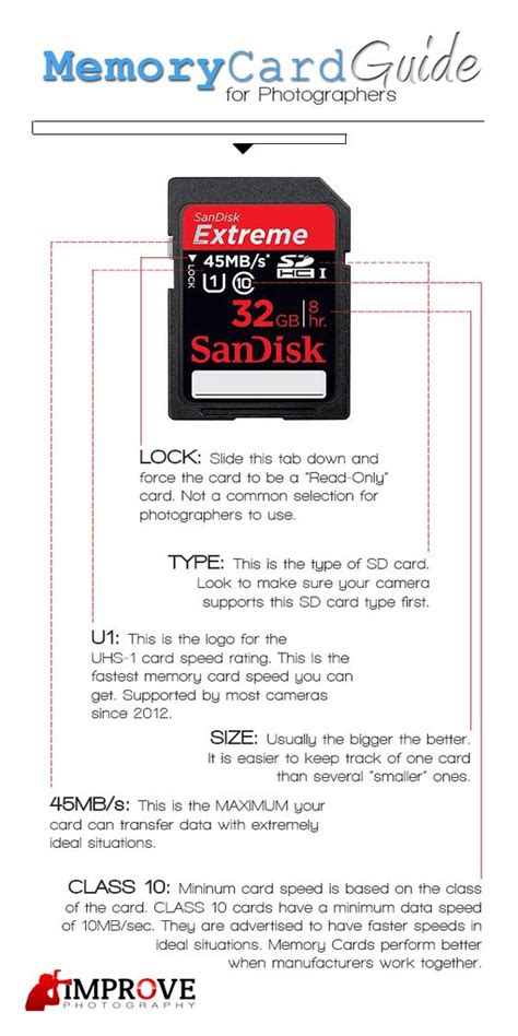 Sd Memory Card Explained Fotografía Pinterest Graphics Videos