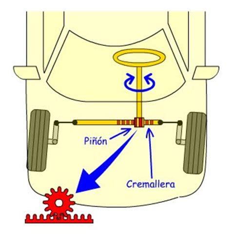 La electricidad piñón y cremallera