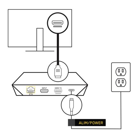 Auto Installation Du Terminal Helix Tv Videotron