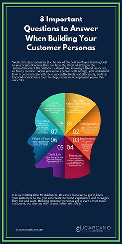 Why You Should Create Brand Personas - J Carcamo and Associates