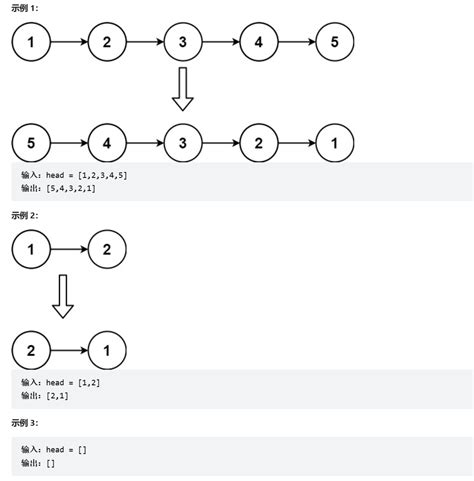 【数据结构】链表总结链表数据结构 Csdn博客