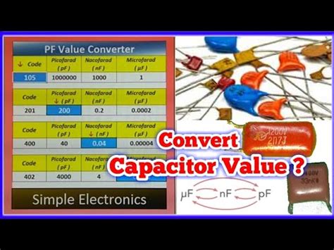 Capacitor Value Converter formula In Excel. Picofarad (pF), Nanofarad ...