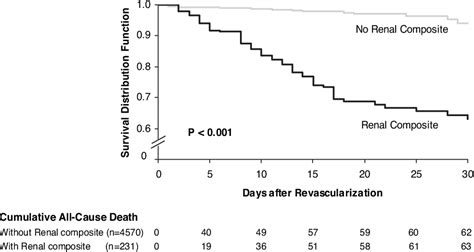 Figure 2 From Risk Index For Perioperative Renal Dysfunction Failure