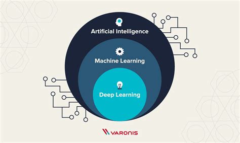 Artificial Intelligence Vs Machine Learning In Cybersecurity