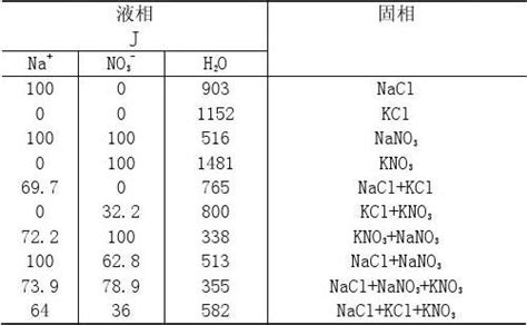 第四章作业1 水盐体系相图word文档在线阅读与下载文档网