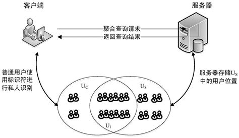 基于paillier同态加密的隐私保护平均距离查询方法与流程