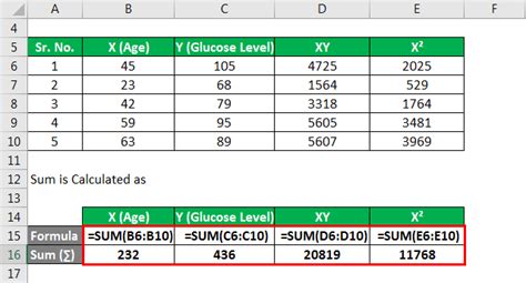 Regression Line Formula | Calculator (Example with Excel Template)