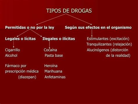 Un Esquema De Los Tipos De Drogas Que Existen Y Los Efectos Que Provocan Brainly Lat