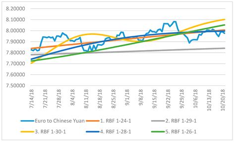 JRFM Free Full Text Equalizing Seasonal Time Series Using