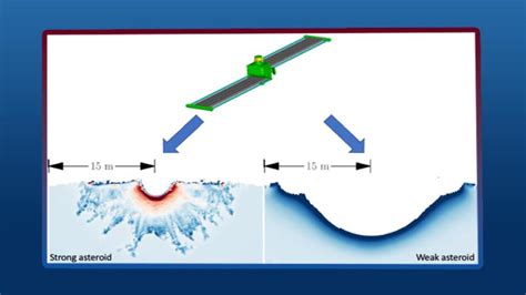 LLNL-led paper reveals spacecraft geometry effects on impact simulations for NASA’s DART Mission ...