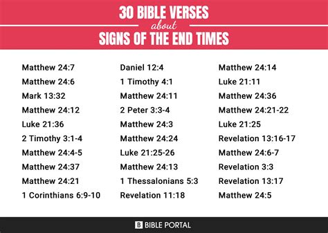 350 Bible Verses About Signs Of The End Times