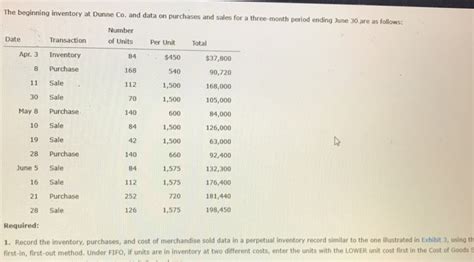 Solved The Beginning Inventory At Dunne Co And Data On Chegg