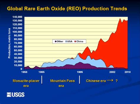 Rare Earth Elements