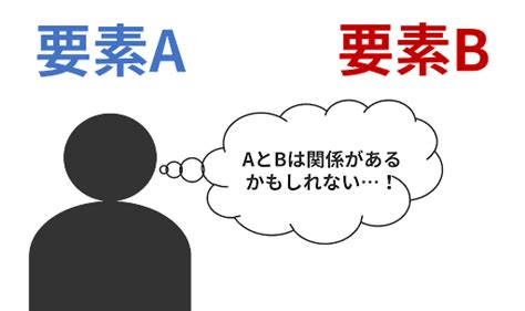 相関分析、回帰分析