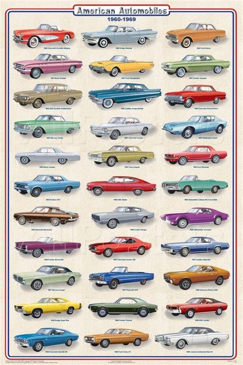 American Autos of 1960-1969 Posters at AllPosters.com #Chevyclassiccars ...