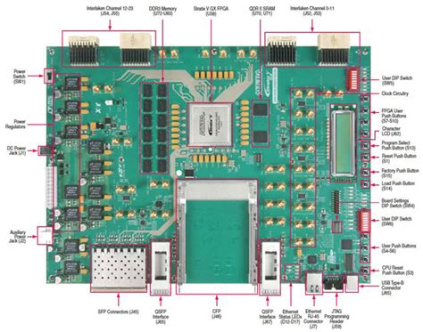 Terasic Stratix V Altera G Development Kit Stratix V Gx