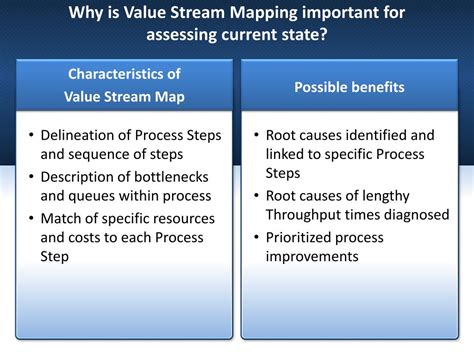 Ppt Value Stream Mapping Powerpoint Presentation Free Download Id 1612767