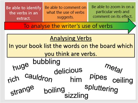 6 Lesson Recap Unit Word Classes Ks3 Teaching Resources