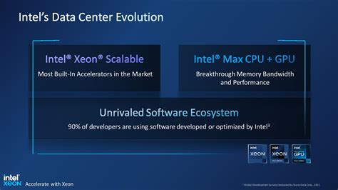 Intel Launches Sapphire Rapids Fourth Gen Xeon Cpus And Ponte Vecchio