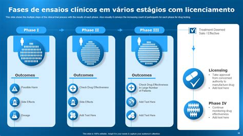 Os 10 principais modelos de PPT de ensaios clínicos amostras e exemplos