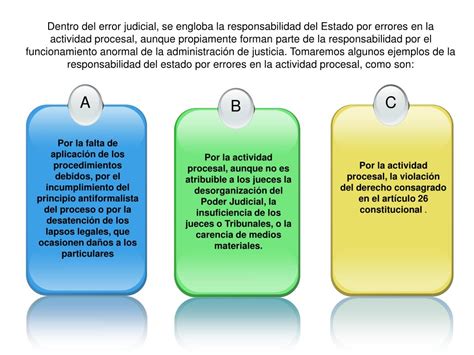 Ppt La Responsabilidad Objetiva Del Estado Powerpoint Presentation