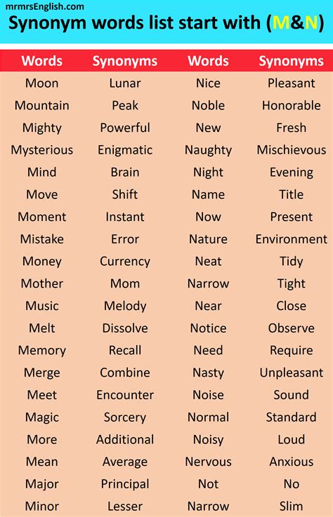 Synonyms List A To Z | Words With Synonyms - MR MRS ENGLISH