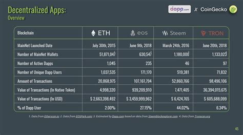 Coingecko On Twitter Which Is Your Top Lucky Coin Token For I