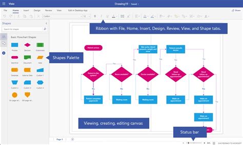 Top 5 Open Source Visio Alternatives In 2025